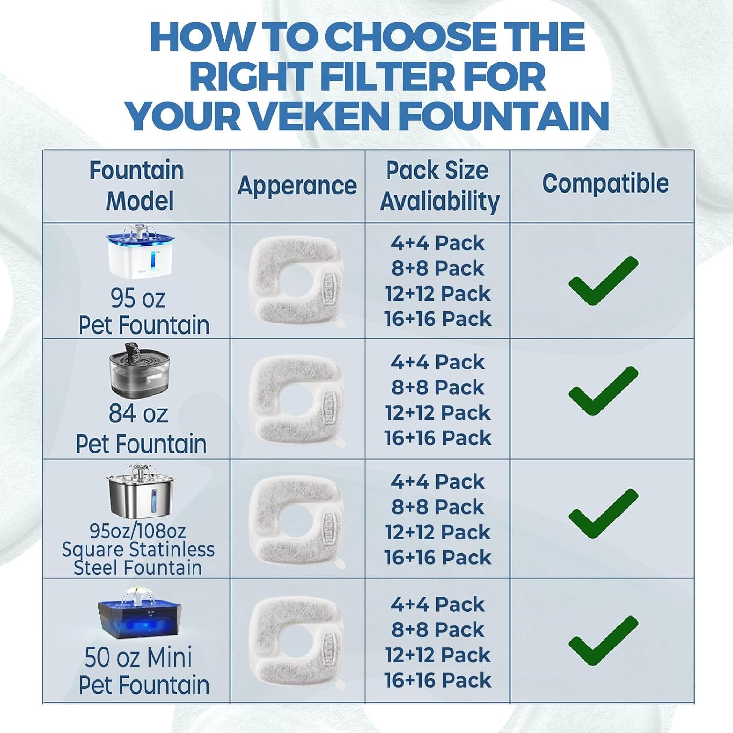 image:imageVeken Cat Water Fountain Filters 8 Pack Replacement Filters and 8 Pack Replacement PreFilter Sponges Set for 50oz 84oz 95oz or 108oz Automatic Pet Fountain Dog Water Dispenser16 Filters16 Sponges 8 month supply