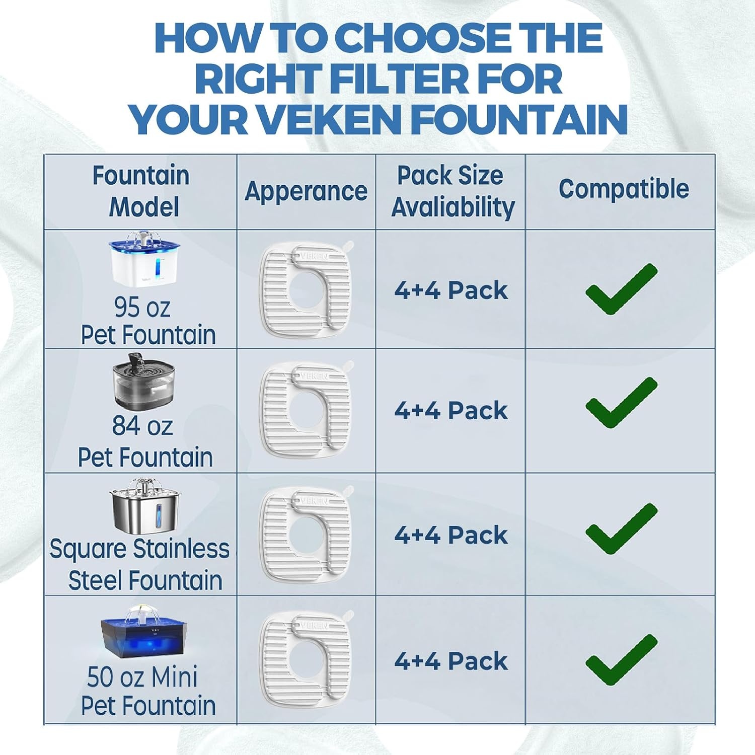 image:imageVeken Cat Water Fountain Filters 8 Pack Replacement Filters and 8 Pack Replacement PreFilter Sponges Set for 50oz 84oz 95oz or 108oz Automatic Pet Fountain Dog Water Dispenser4 Filters4 Sponges 1 month supply