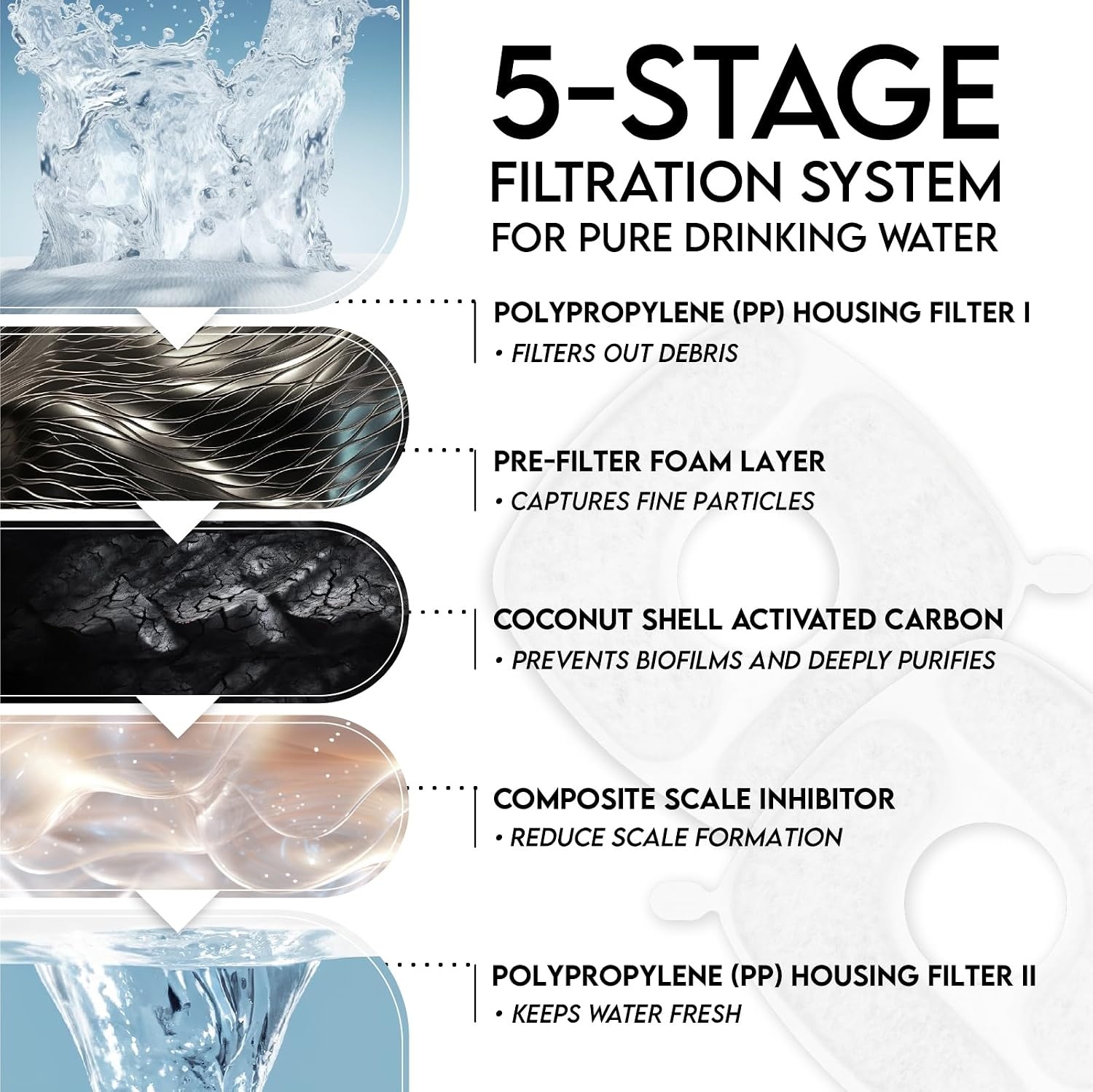image:imageVeken Cat Water Fountain Filters 8 Pack Replacement Filters and 8 Pack Replacement PreFilter Sponges Set for 50oz 84oz 95oz or 108oz Automatic Pet Fountain Dog Water Dispenser4 Filters4 Sponges 1 month supply