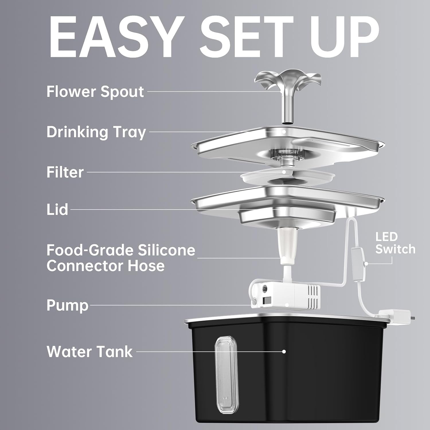 image:imageVeken Innovation Award Winner Stainless Steel Cat Water Fountain 108ozSpace Black