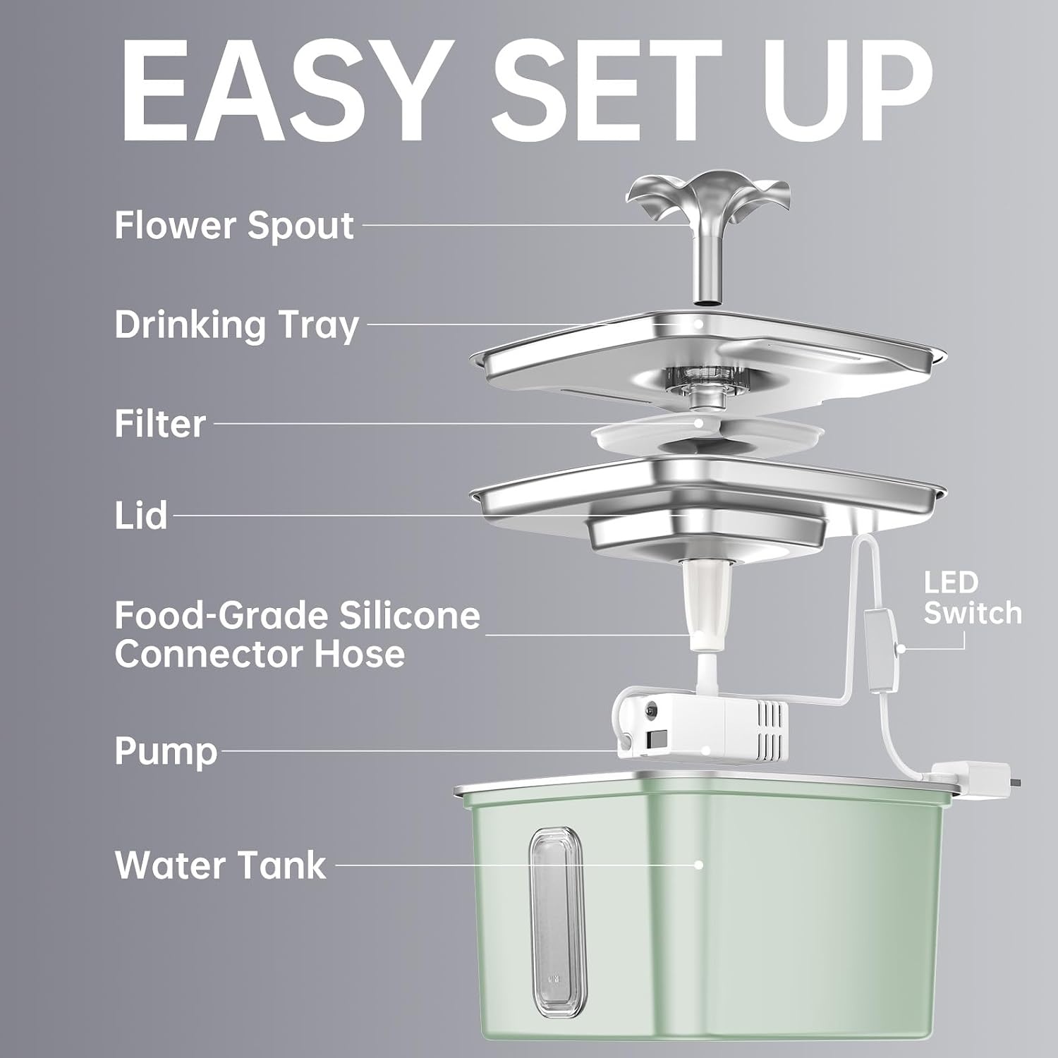 image:imageVeken Innovation Award Winner Stainless Steel Cat Water Fountain 108ozTea Green