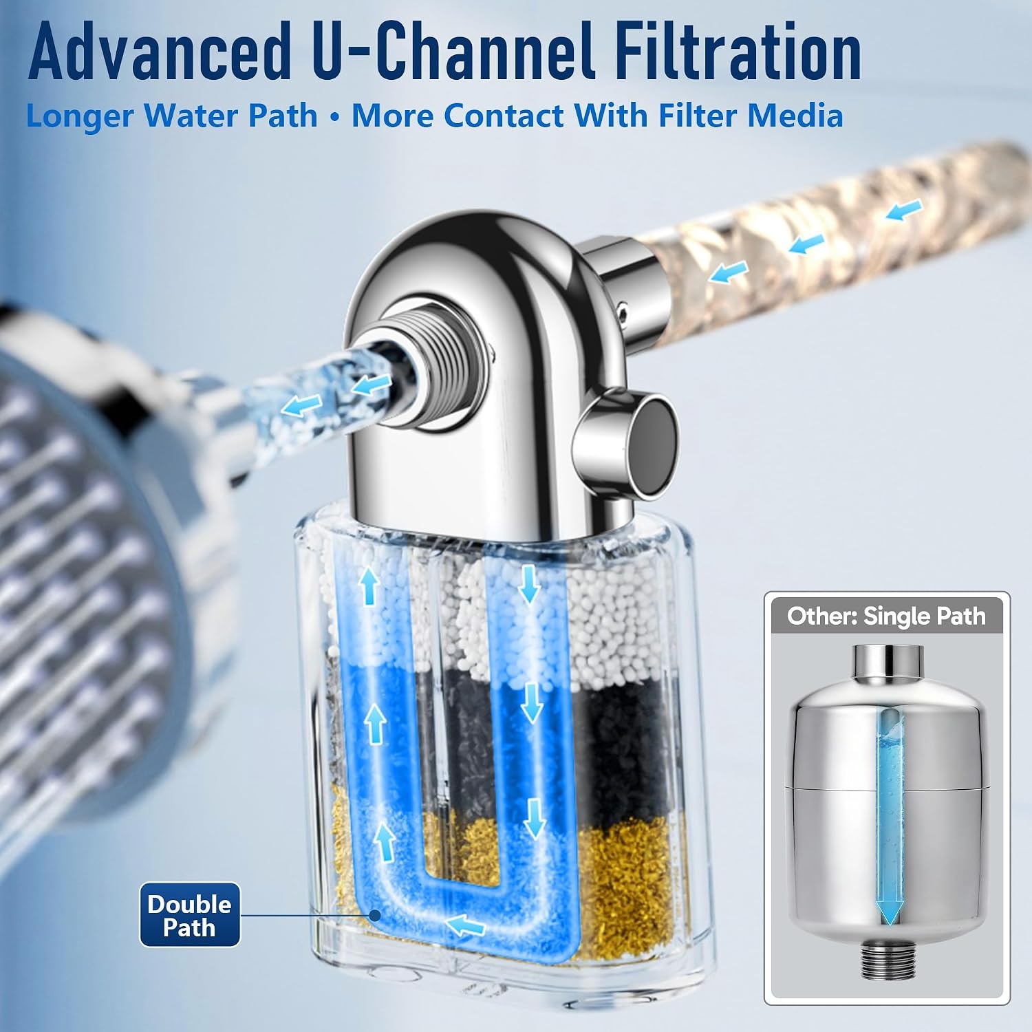 image:imageVeken UChannel Shower Filter to Reduce Chlorine OnePress ReplacementChrome