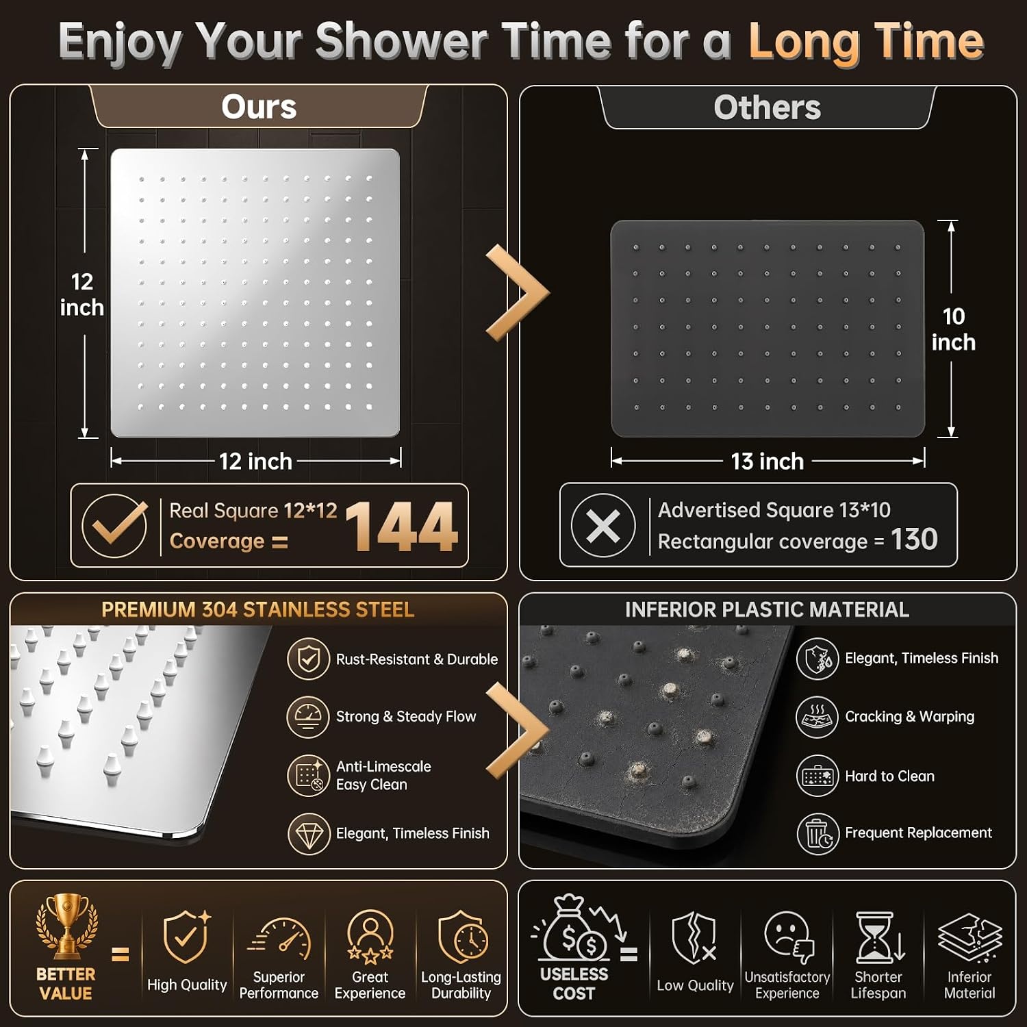 image:imageVeken All Metal 10 Luxurious Rain Shower Head with Handheld SpraySquareChrome