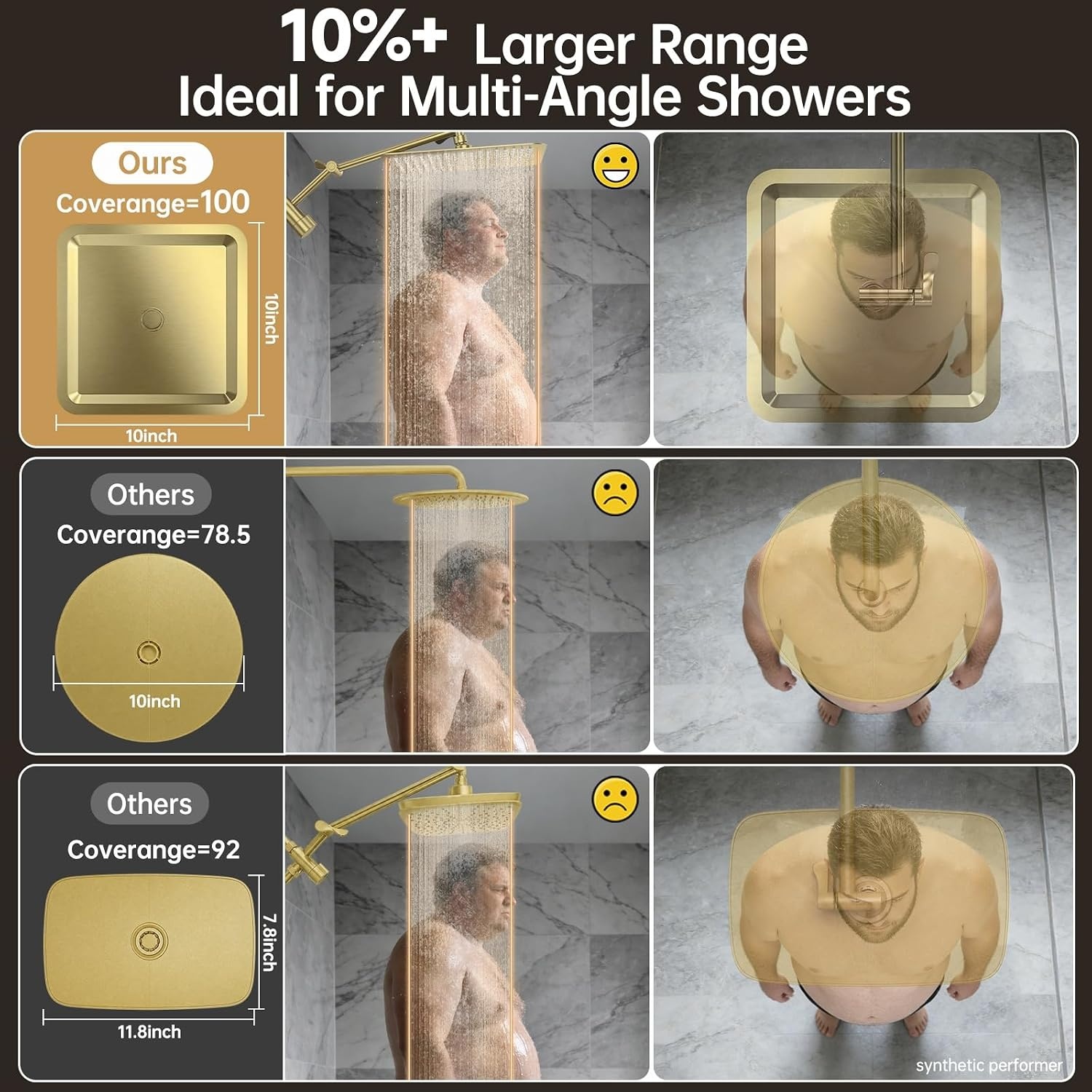 image:imageVeken All Metal 10 Luxurious Rain Shower Head with Handheld SpraySquareGoldbrushed