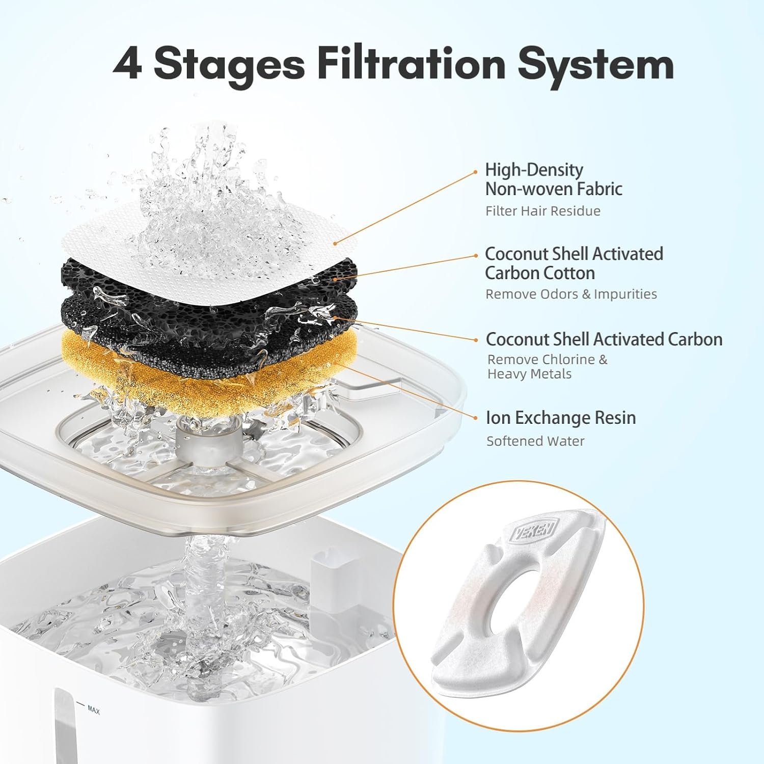 image:imageVeken Cat Water Fountain Filter Classic 4 Pack Replacement Filters4 Filters4 Sponges 1 month supply