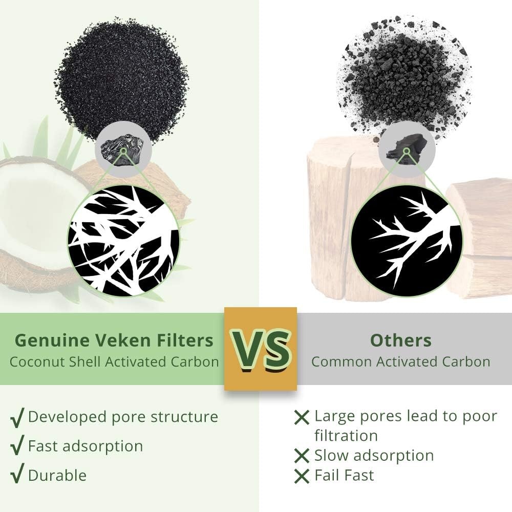 image:imageVeken Cat Water Fountain Filter Classic 4 Pack Replacement Filters4 Filters4 Sponges 1 month supply