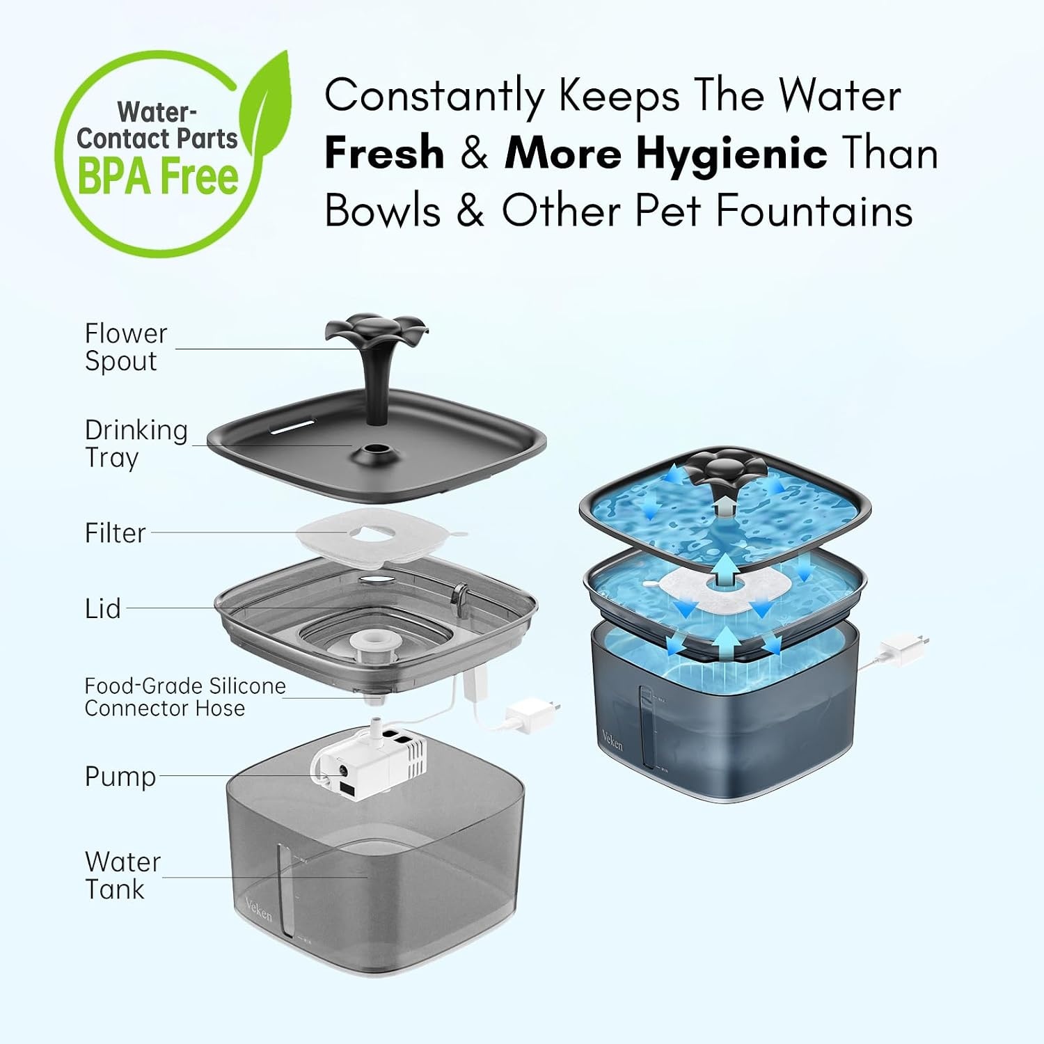 image:imageVeken Innovation Award Winner 95oz28L Cat Water FountainSpace Black