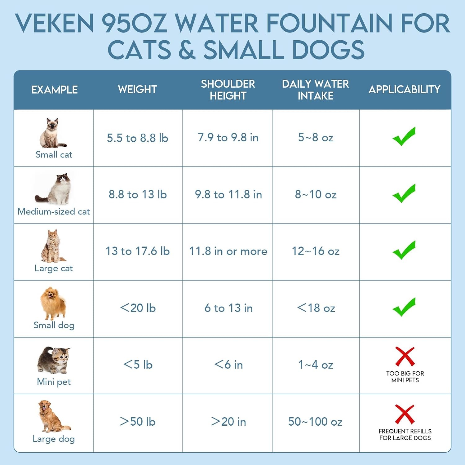 image:imageVeken Innovation Award Winner 95oz28L Cat Water FountainSpace Black