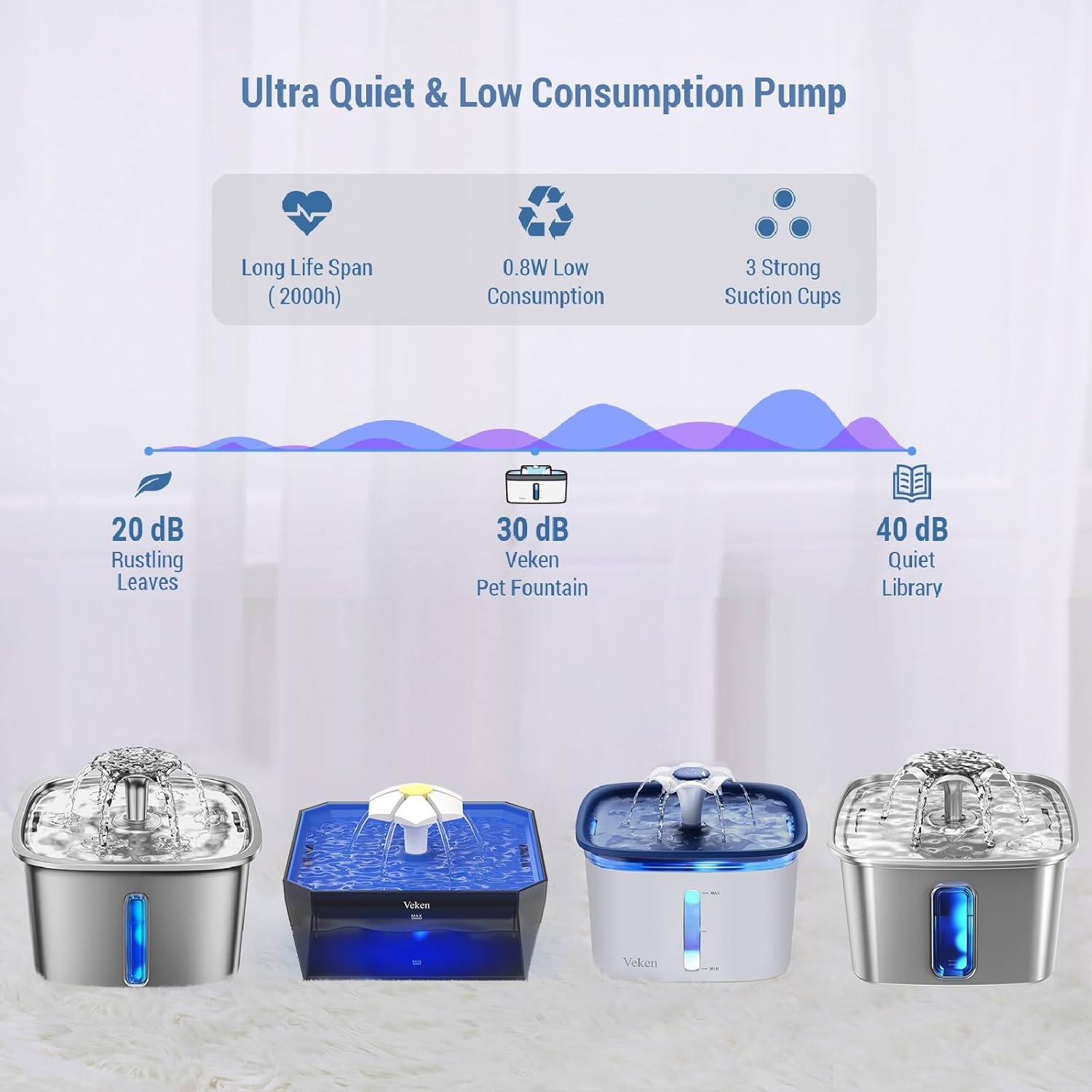 image:imageVeken Replacement Pump for 50oz 95oz and 108oz Pet FountainWhite