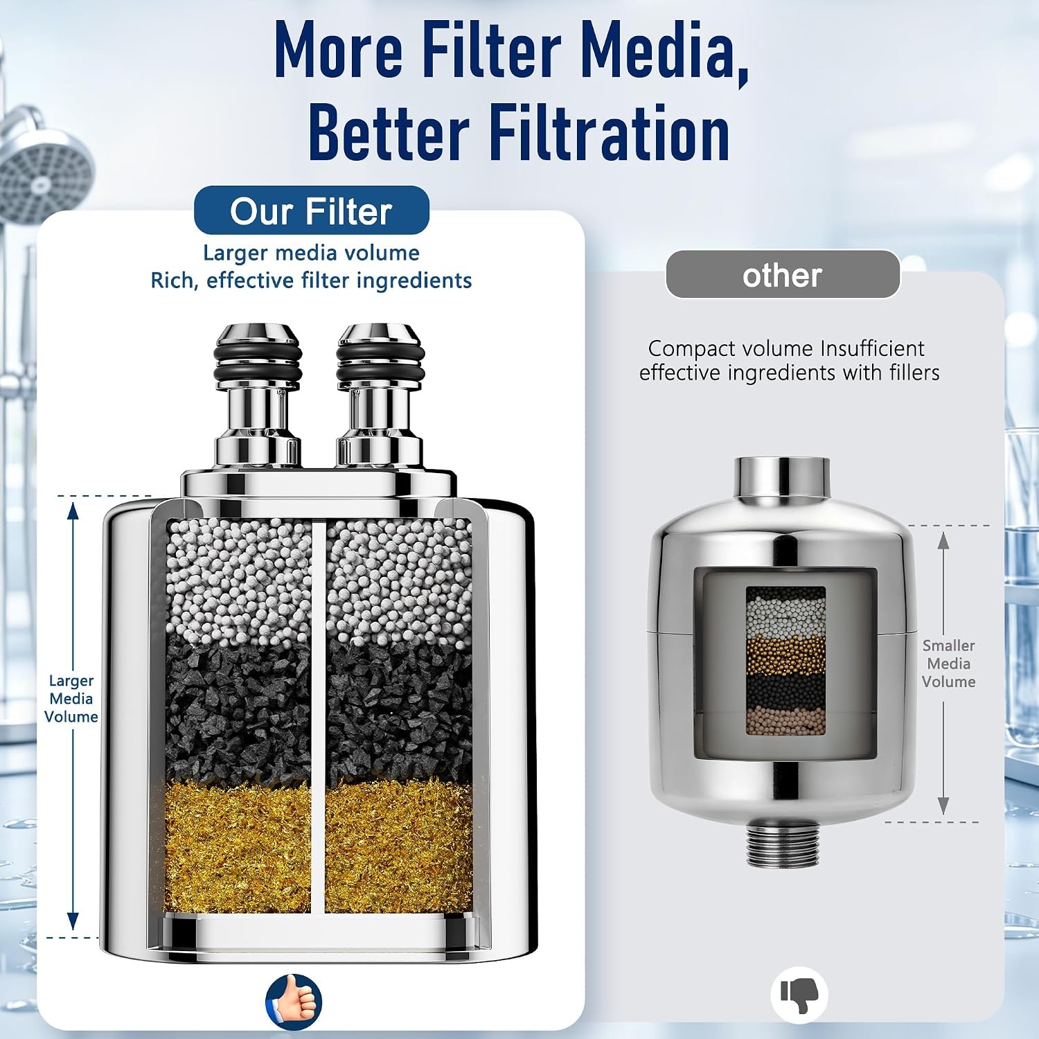 image:imageVeken Shower Filter Replacement Cartridge Easy Swap UChannel FiltrationChrome