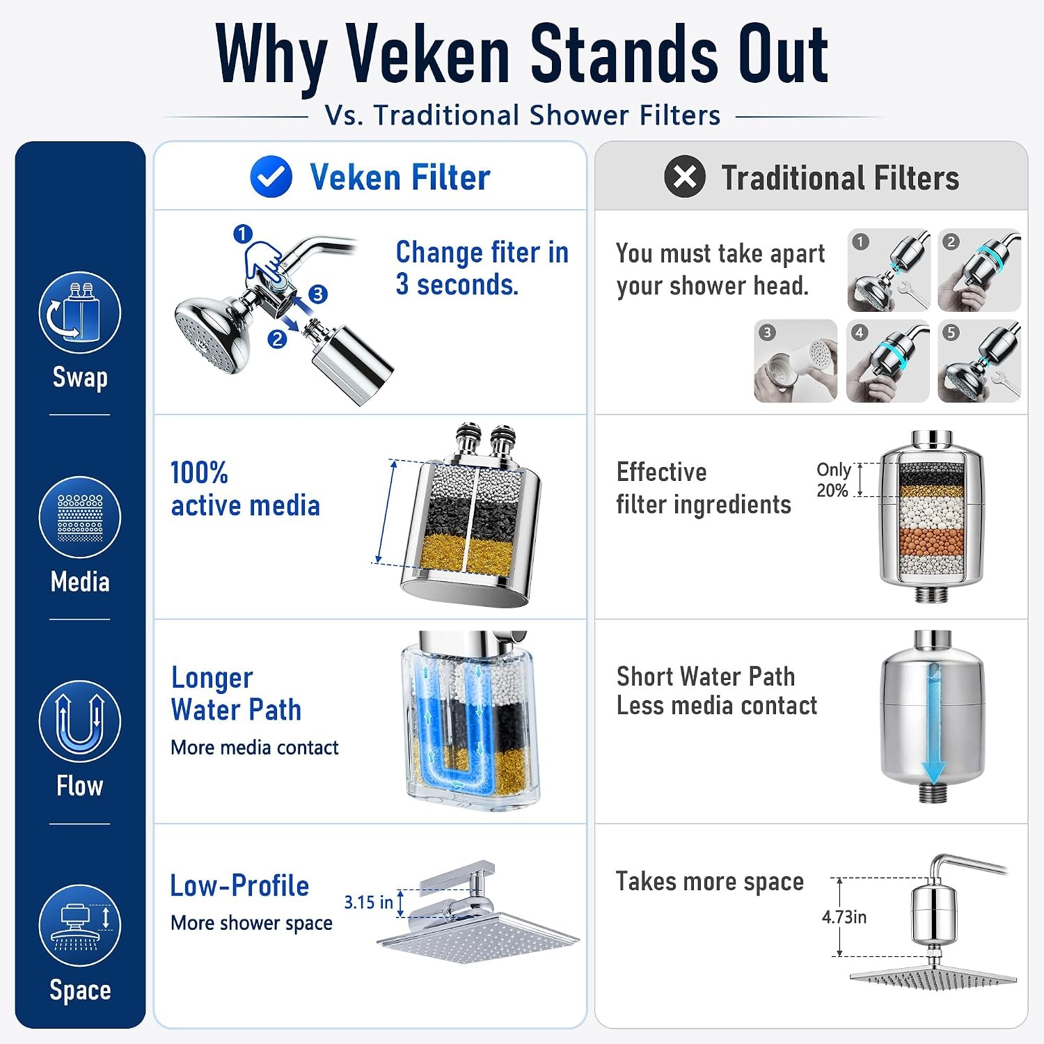 image:imageVeken Shower Filter Replacement Cartridge Easy Swap UChannel FiltrationChrome