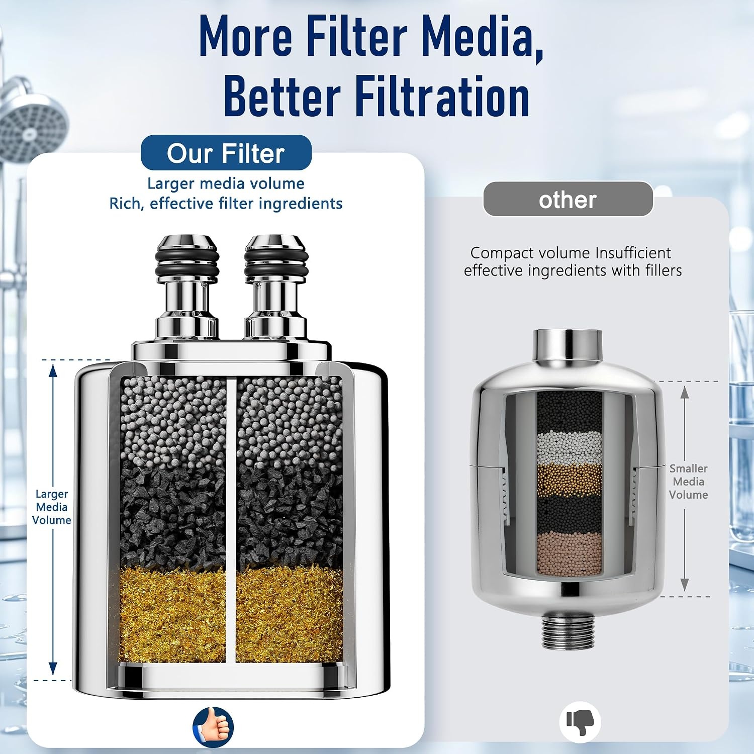 image:imageVeken Shower Filter Replacement Cartridge Easy Swap UChannel FiltrationChrome