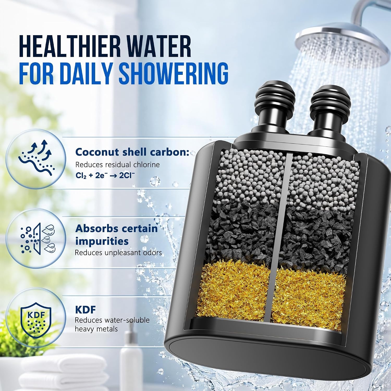 image:imageVeken Shower Filter Replacement Cartridge Easy Swap UChannel FiltrationMatte Black