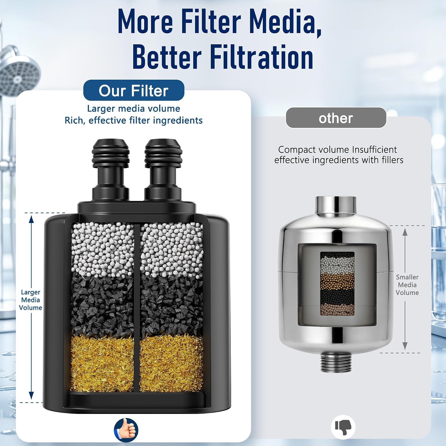 image:imageVeken Shower Filter Replacement Cartridge Easy Swap UChannel FiltrationMatte Black