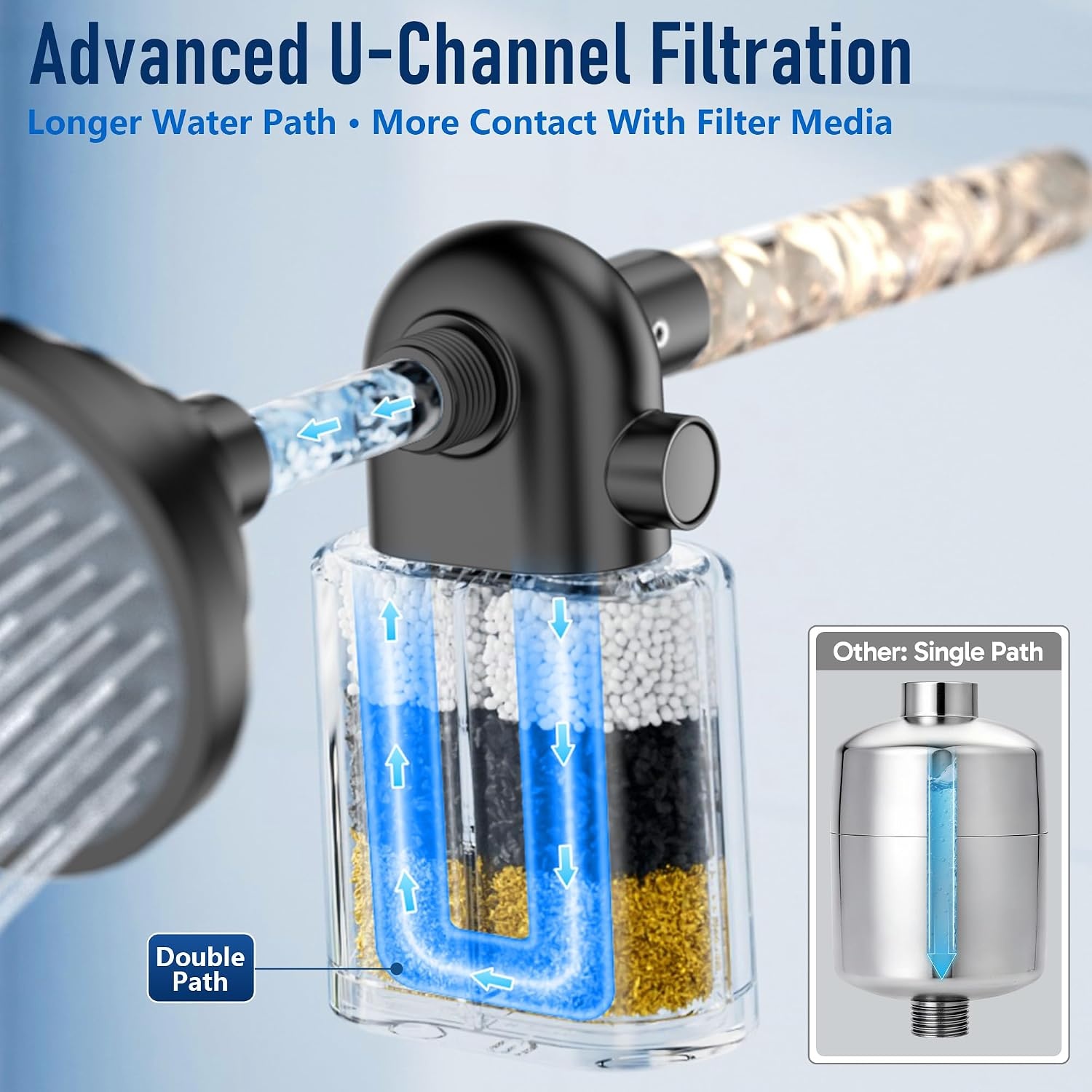 image:imageVeken Shower Filter Replacement Cartridge Easy Swap UChannel FiltrationMatte Black