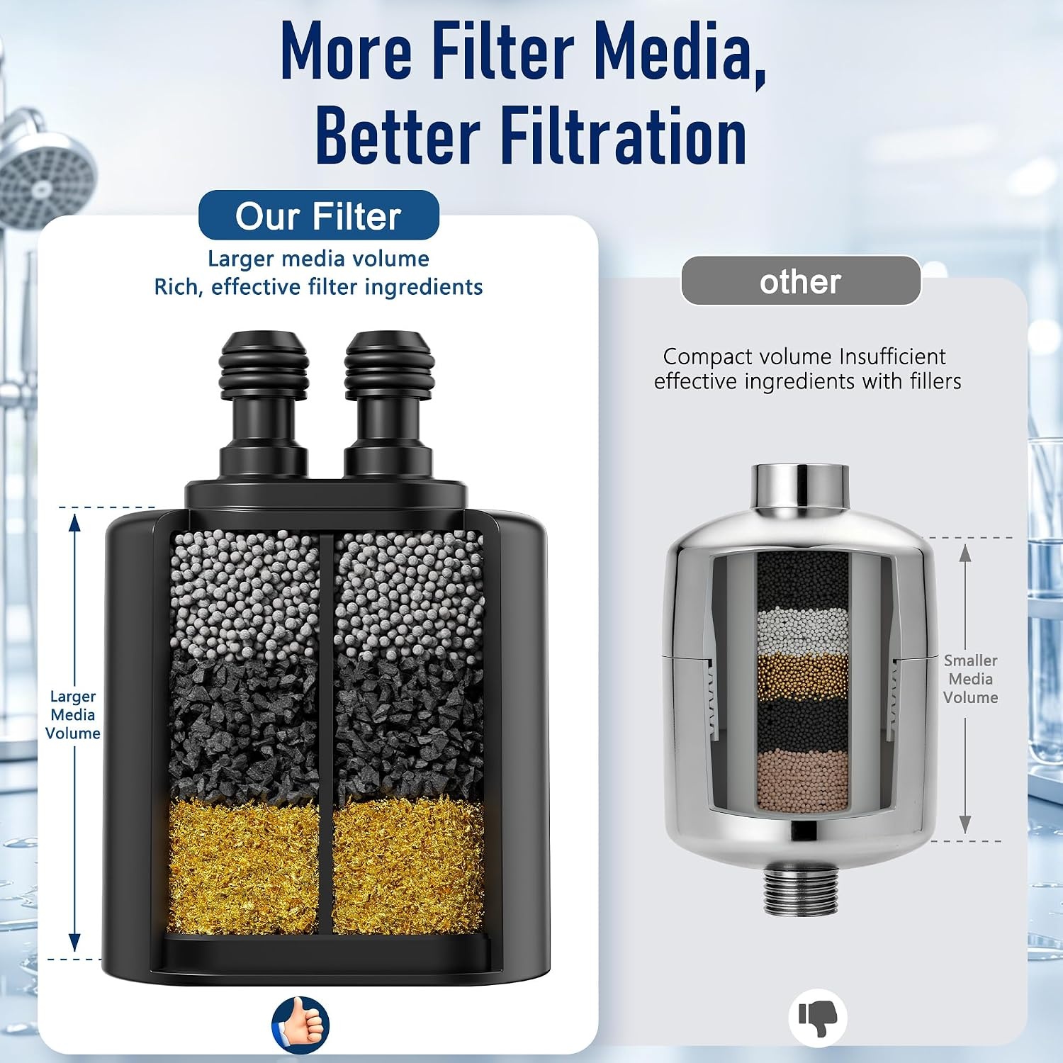 image:imageVeken Shower Filter Replacement Cartridge Easy Swap UChannel FiltrationMatte Black