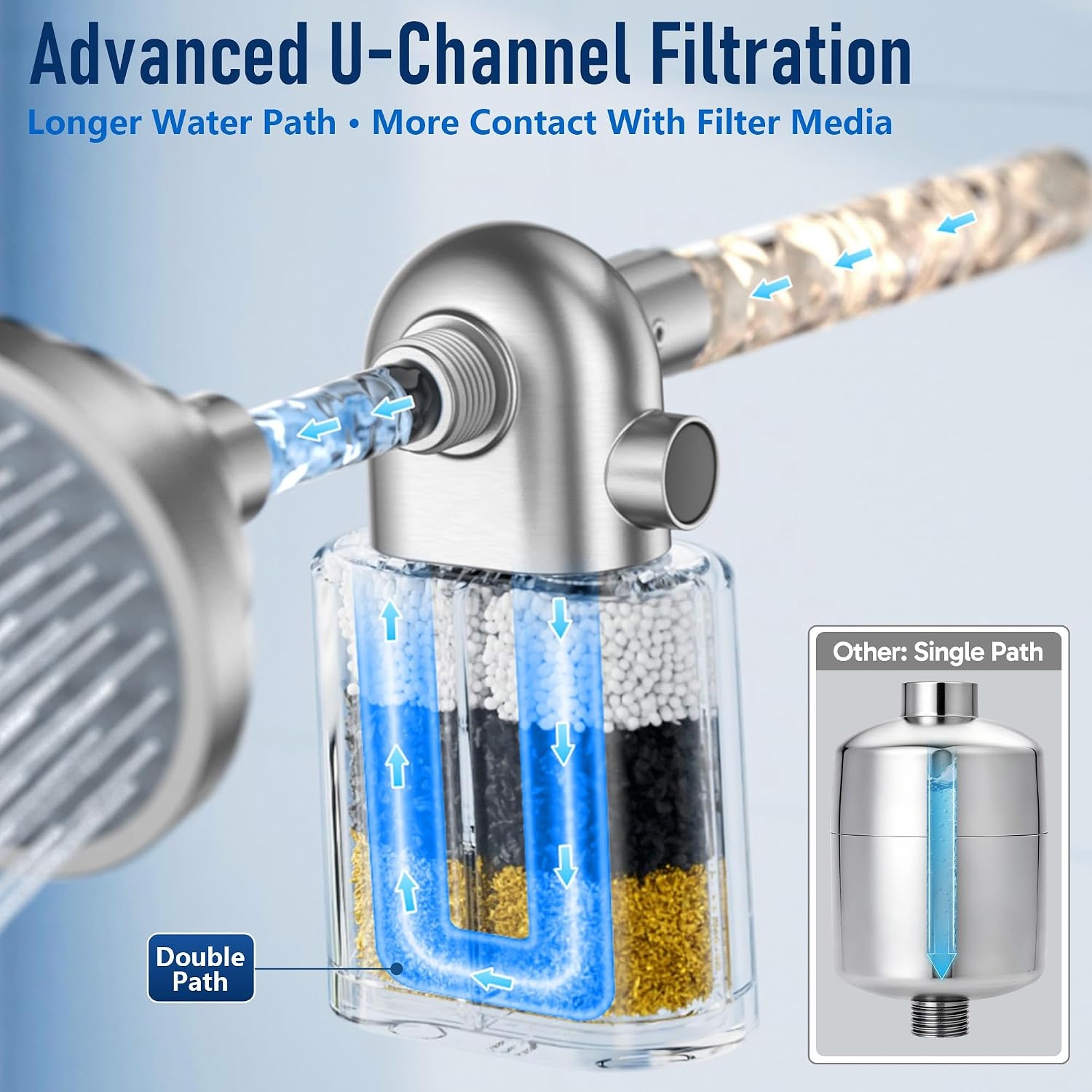 image:imageVeken Shower Filter Replacement Cartridge Easy Swap UChannel FiltrationNickel