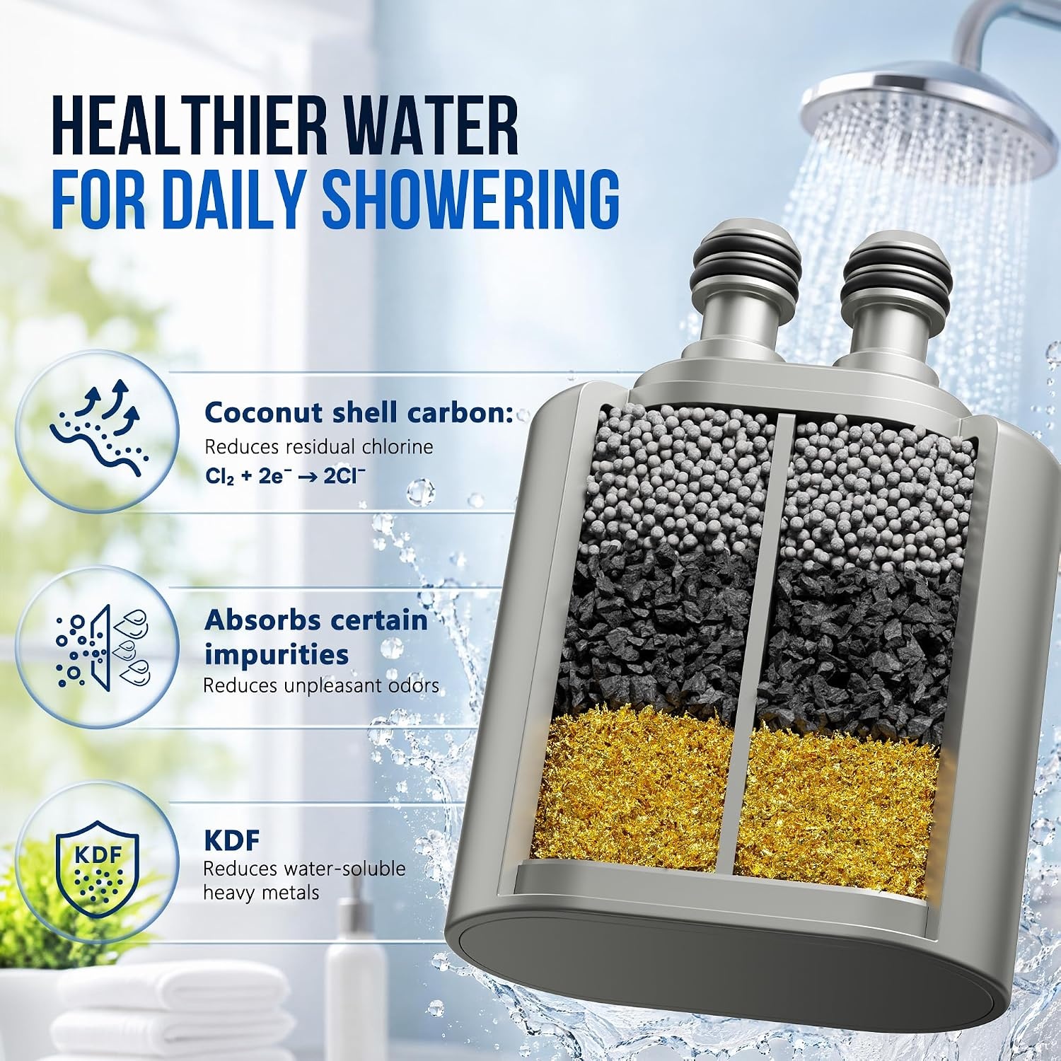 image:imageVeken Shower Filter Replacement Cartridge Easy Swap UChannel FiltrationNickel