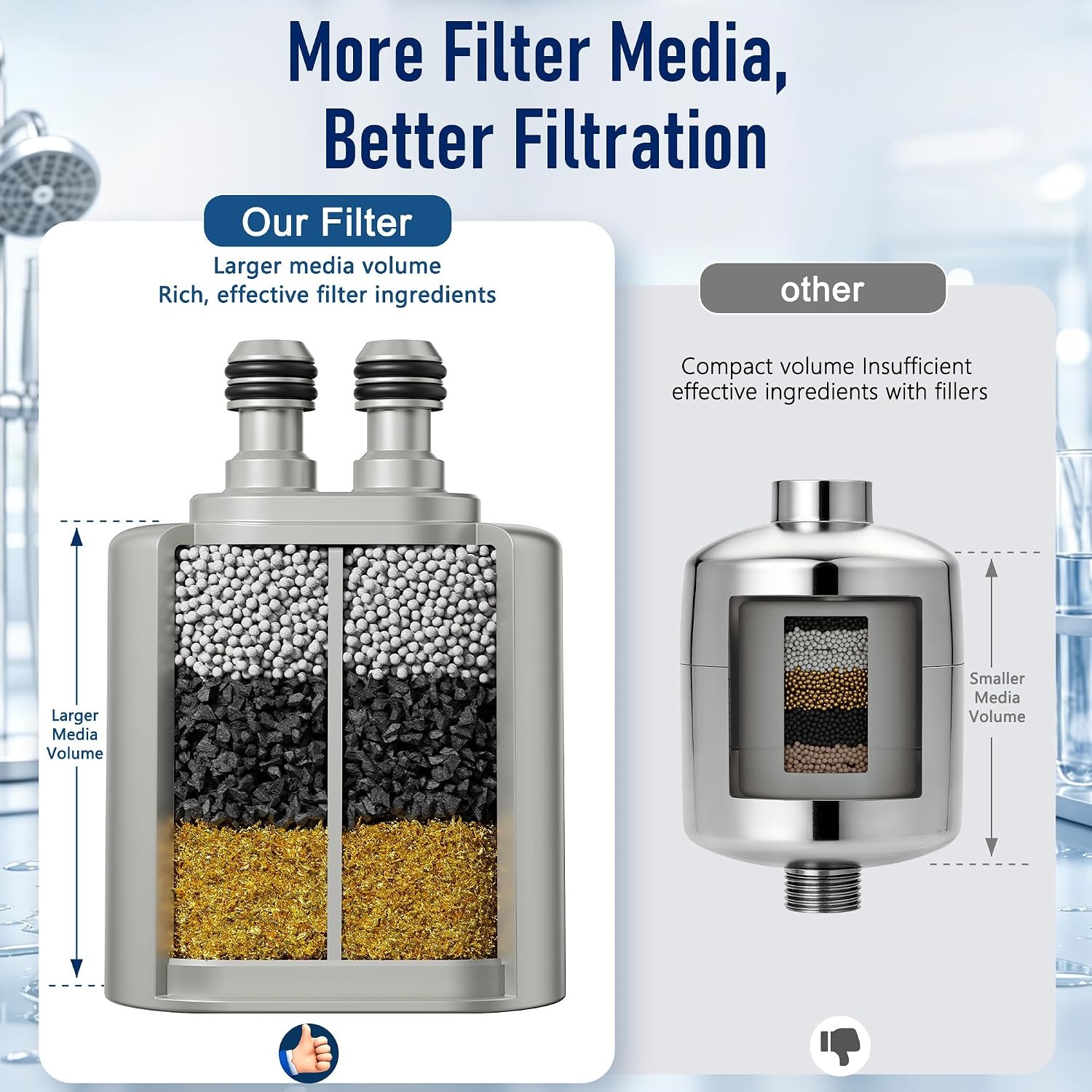 image:imageVeken Shower Filter Replacement Cartridge Easy Swap UChannel FiltrationNickel