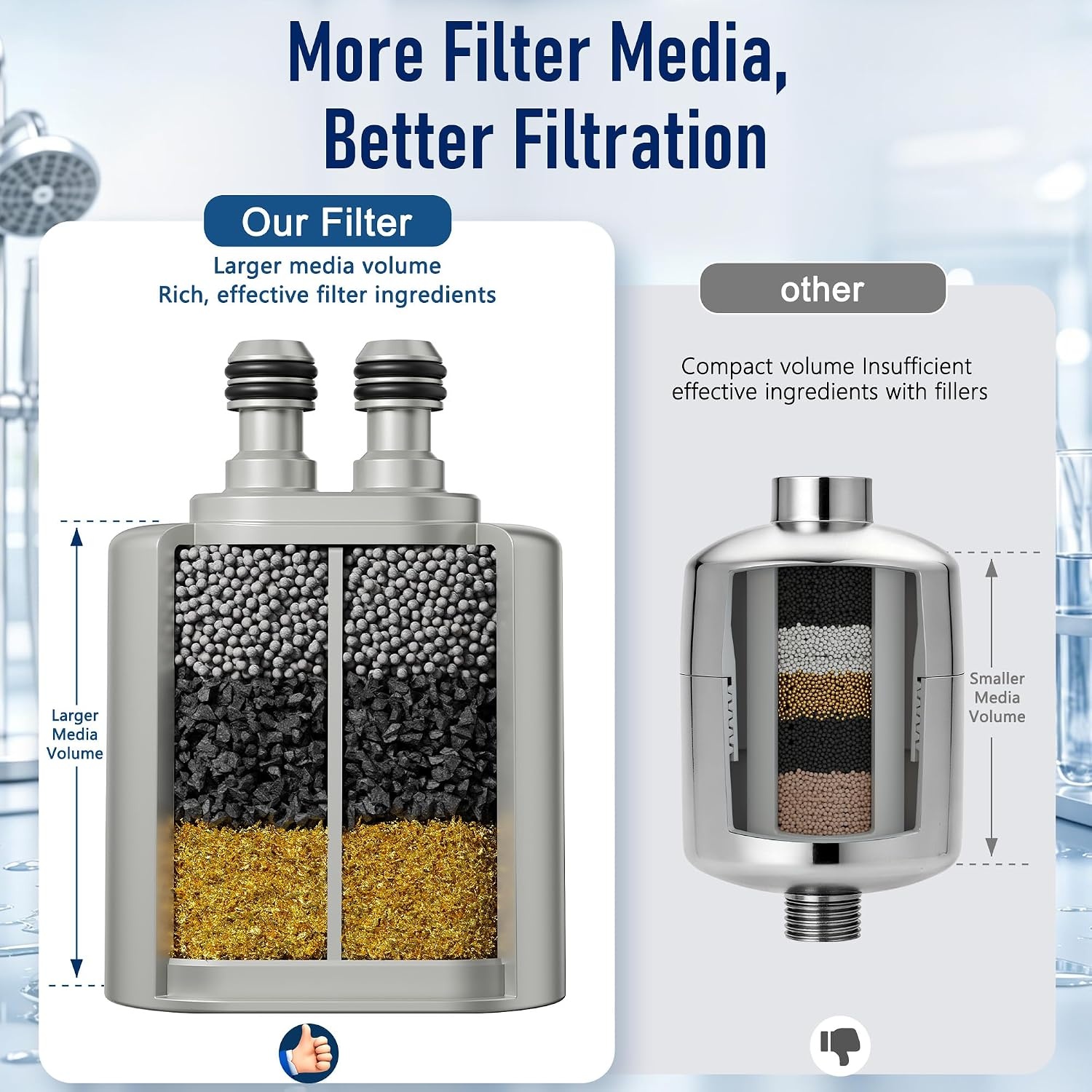 image:imageVeken Shower Filter Replacement Cartridge Easy Swap UChannel FiltrationNickel
