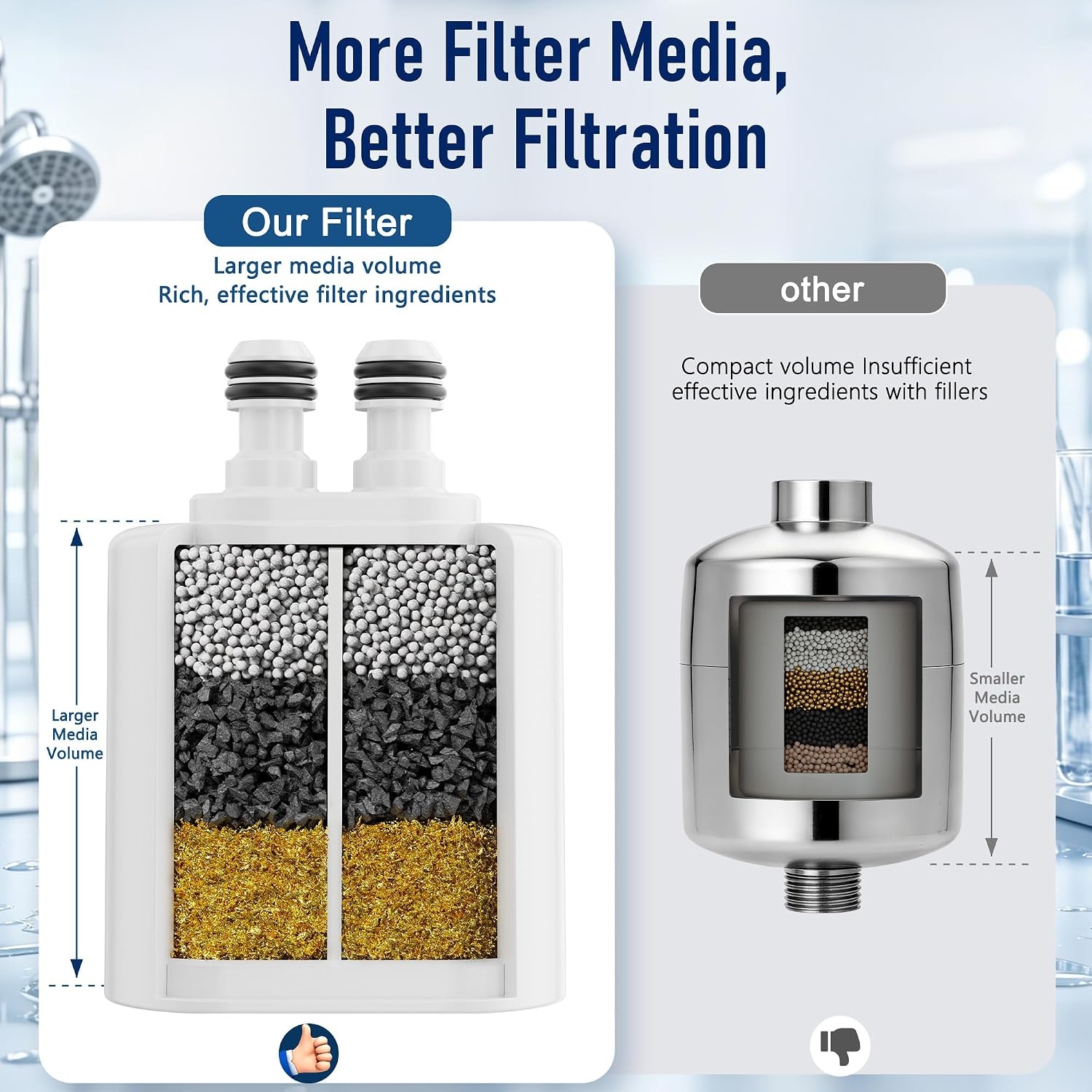 image:imageVeken Shower Filter Replacement Cartridge Easy Swap UChannel FiltrationWhite
