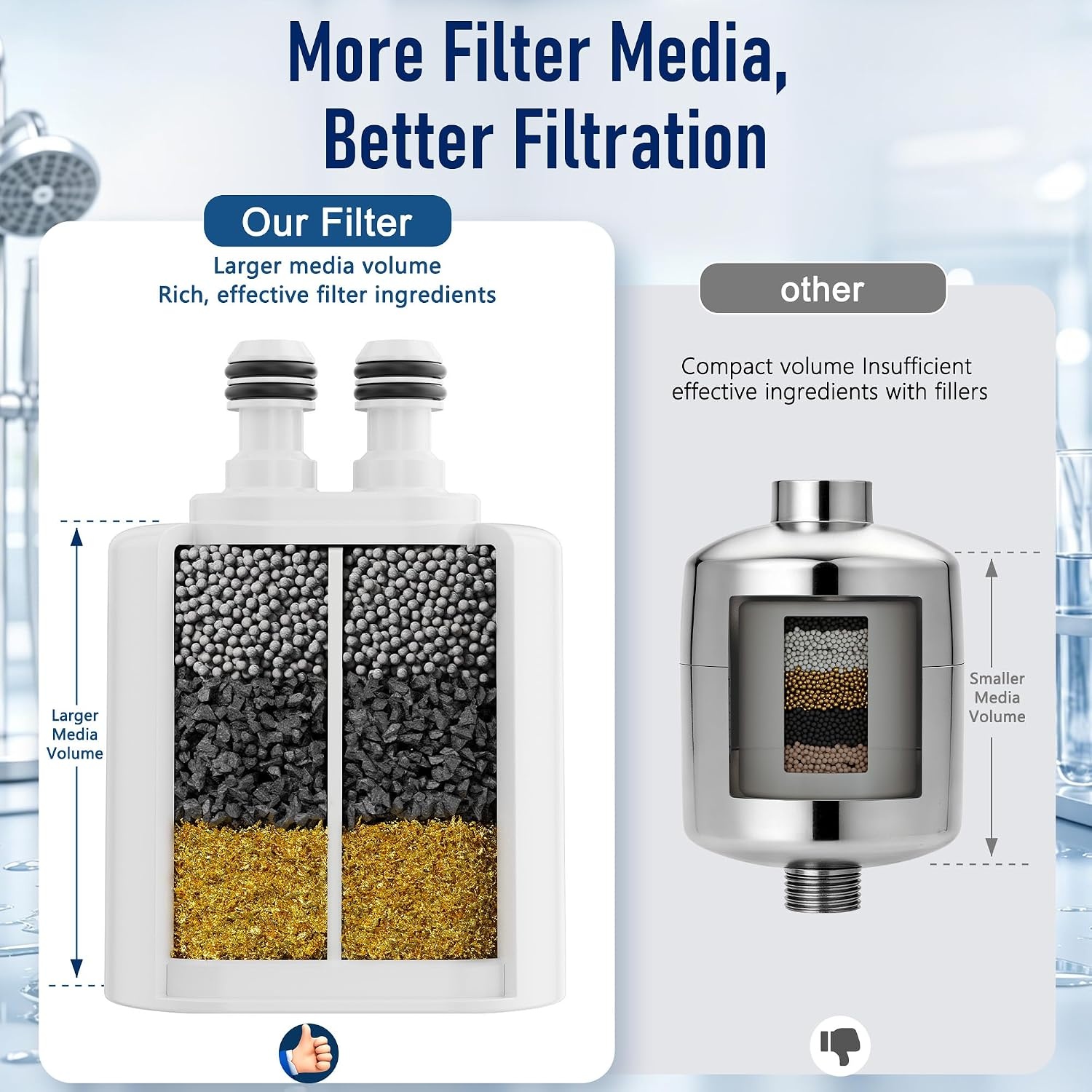 image:imageVeken Shower Filter Replacement Cartridge Easy Swap UChannel FiltrationWhite